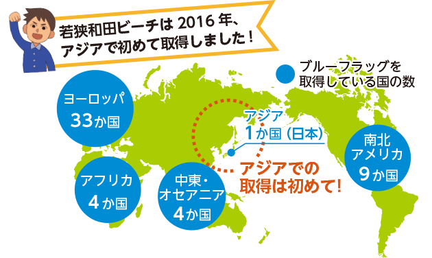 若狭和田ビーチは2016年、アジアで初めて取得しました！